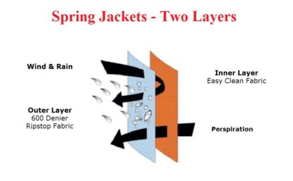 Winter Jackets - Two Layers