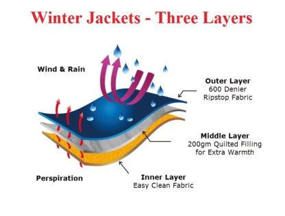 Winter Jackets - Three Layers